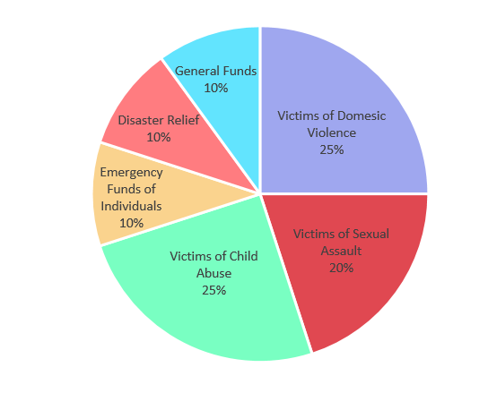 pie_graph